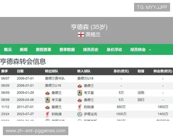 亨德森荣膺英超最佳球员背后的数据分析与表现回顾