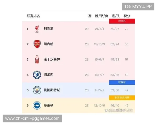 英超球队名——球迷必须知道的知识点 英超球队名——球迷必须知道的知识点