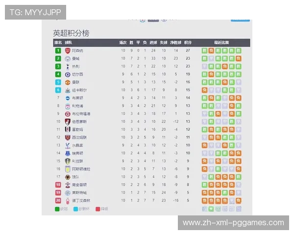 英超降级不振球队的赛季表现与困境分析