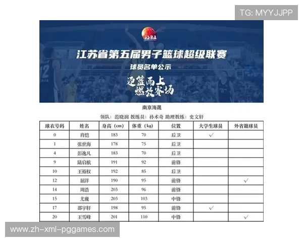江苏男篮CBA球员名单与赛季表现评估