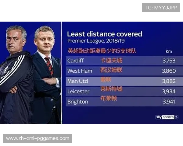 英超球员每场比赛跑动距离分析及体能管理