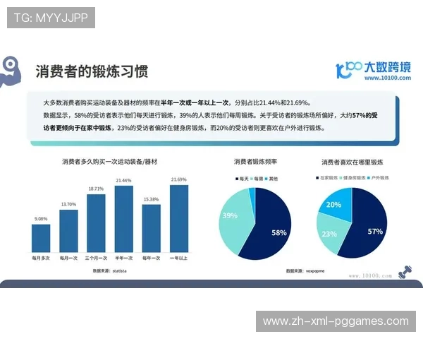 运动健身器材批发：运动健身器材批发市场的趋势与商机