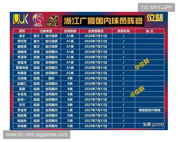 浙江地区CBA球队对比广厦与稠州谁更胜一筹 浙江地区CBA球队对比广厦与稠州谁更胜一筹